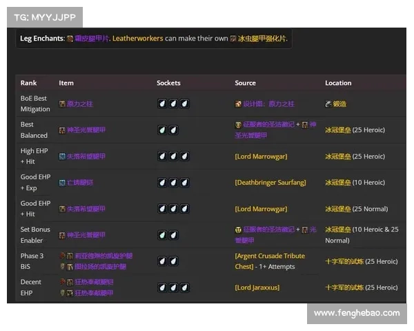 魔兽世界7.35装备提升攻略 魔兽世界7.35装备提升攻略